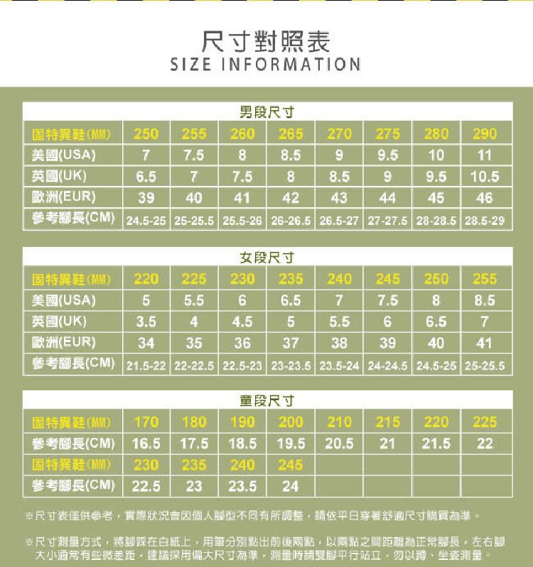 尺寸對照表SIZE INFORMATION男段尺寸固特異(250255260265 270275280 290美國(USA77.588.599.51011英國(UK6.577.588.599.510.5歐洲(EUR)3940414243444546(CM) 24.5-25 25-25.5 25.5-26 26-26.5 26.5-27 27-27.5 28-28.5 28.5-29女段尺寸固特異() 220225230 235 240 245 250 255美國(USA)55.566.577.588.5英國(UK)3.544.555.566.57歐洲(EUR)3435363738394041(CM) 21.5-22 22-22.5 22.5-23 23-23.5 23.5-24 24-24.5 24.5-25 25-25.5童段尺寸固特異(MM)(CM) 16.5170 180 19016.5 17.5200 210 215 220 22518.519.5 20.5 2121.5 22固特異鞋(MM)230 235240245參考長(CM)(CM)22.523 23.5 24尺寸表僅供參考實際狀況會因個人型不同有所調整請依平日穿著舒適尺寸購買為準尺寸測量方式,將腳踩在白紙上,分別點出前後兩點,兩點之間距離為正常長,左右腳大小有些微差距·建議採用尺寸為準,測量時請雙腳平行站立,以蹲、坐姿測量。