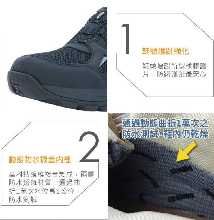 1鞋頭護趾強化鞋頭增設新型橡膠護片防護趾最安心動態防水襪套内裡2高科技纖維複合製成,兩層防水透氣材質,通過曲折1萬次水位高1公分,防水測試通過動態曲折1萬次之防水測試,鞋仍乾燥A