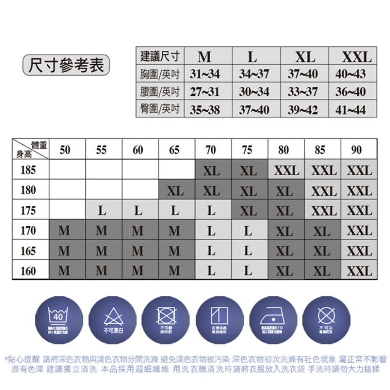 (尺寸參考表建議尺寸 M胸圍/英吋 31~34腰圍/英吋 27~31臀圍/英吋35~38L34-37 37-40 40-4330-34 33-37 36-4037-40XL XXL39-42 41-44體重5055身高60 657075808590185XLXL XXL XXL XXL180XLXLXLXLXXL XXL175LLLLXLXLXXL XXL170MMMMLLXLXL XXL165MMMMLLXLXL XXL160MMMMLLXLXLXXL40不可漂白*貼心提醒 請將深色衣物與淺色衣物分開洗滌 避免淺色衣物被污染 深色衣物初次洗滌有吐色現象 屬正常不影響原有色澤建議獨立清洗 本品採用超細 用洗衣機清洗時請將衣服放入洗衣袋 手洗時請勿大力