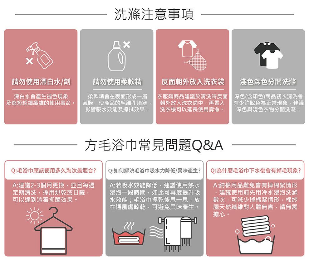 洗滌注意事項請勿使用漂白水/劑漂白水會產生褪色現象及縮短超細纖維的使用壽命。請勿使用柔軟精柔軟精會在表面形成一層薄膜使產品的毛細孔堵塞影響吸水效能及擦拭效果。反面朝外入洗衣袋|衣服類商品建議於清洗時反面朝外放入洗衣網中再置入洗衣機可以延長使用壽命。淺色深色分開洗滌深色(含印色)商品初次清洗會有少許脫色為正常現象建議深色與淺色衣物分開洗滌。方毛浴巾常見問題Q&AQ:毛浴巾應該使用多久淘汰最適合?A:建議2-3個月更換並且每週定期清洗採用烘乾或日曬可以達到消毒抑菌效果。Q:如何解決毛浴巾吸水力降低/異味產生?A:若吸水效能降低建議使用熱水浸泡一段時間如此可再度提升吸水效能;毛浴巾乾後,放在通風處晾乾,可避免異味產生。Q:為什麼毛浴巾下水後會有掉毛現象?A:純棉商品難免會有掉棉絮情形,建議使用前先用冷水浸泡洗滌數次,可減少掉棉絮情形,棉紗屬天然纖維對人體無害,請無需擔心。