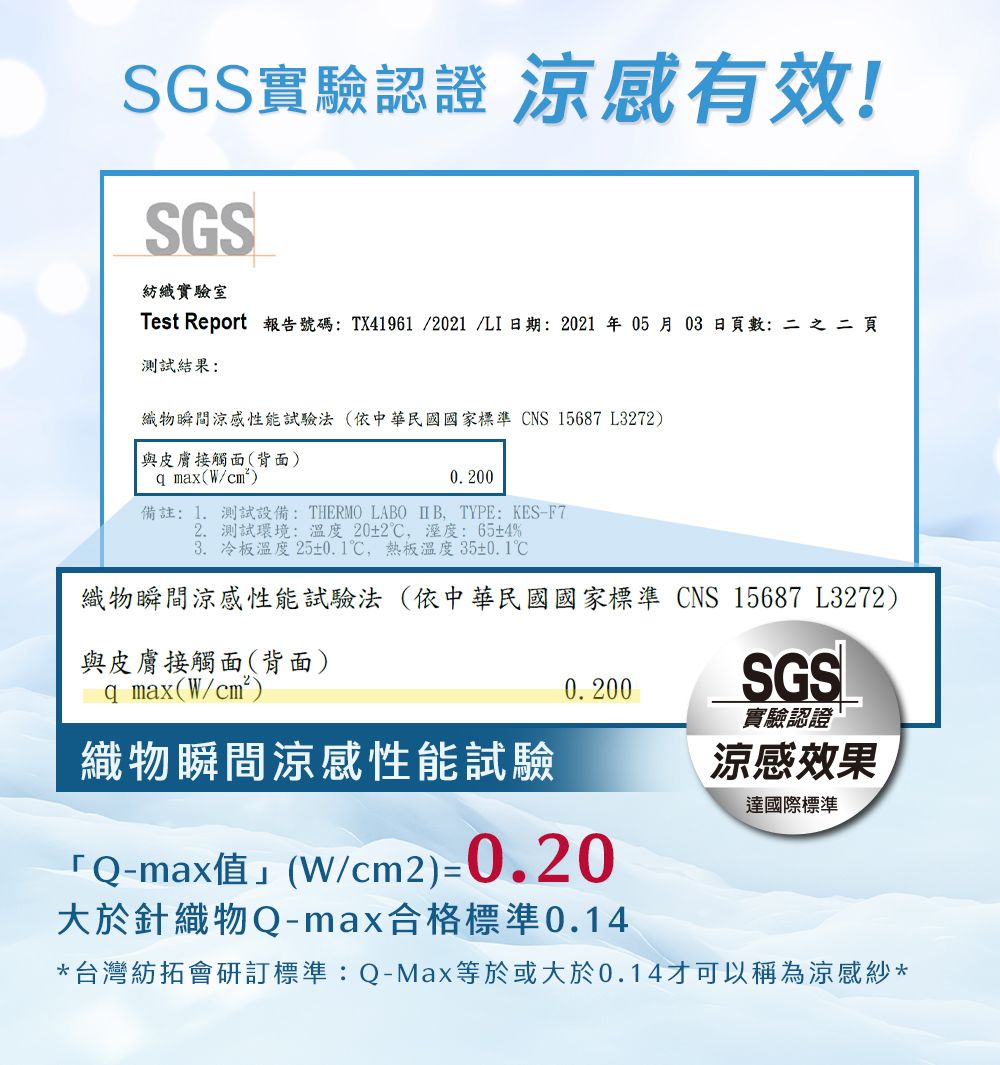 SGS實驗認證 涼感有效!SGS紡織實驗室Test Report 報告號碼 TX41961 /2021 /LI日期:2021年05月03日數: 之 二 頁測試結果:織物瞬間涼感性能試驗法(依中華民國國家標準CNS 15687 L3272)與皮膚接觸面(背面)q max(W/cm²)0.200備註:1.測試設備: THERMO LABO TYPE: KES-F72. 測試環境:温度202,溼度:65±4%3. 冷板溫度25±0.1,熱板溫度35±0.1℃織物瞬間涼感性能試驗法(依中華民國國家標準CNS15687 L3272)與皮膚接觸面(背面)q max(W/cm²)0.200SGS實驗認證織物瞬間涼感性能試驗涼感效果Q-max值」(W/cm2)=0.20大於針織物Q-max合格標準0.14達國際標準*台灣紡拓會研訂標準:Q-Max等於或大於0.14才可以稱為涼感紗*