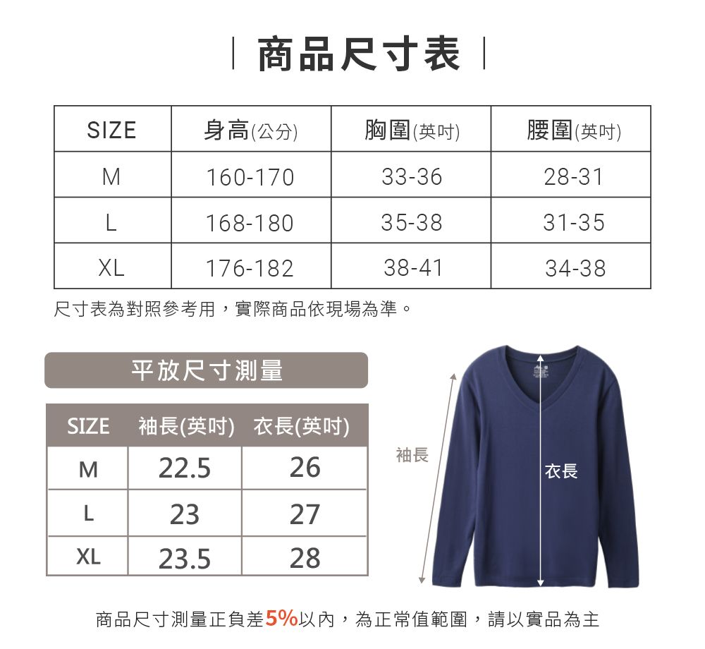 商品尺寸表 |SIZE身高(公分)胸圍(英吋)腰圍(英吋)M160-17033-3628-31L168-18035-3831-35XL176-18238-4134-38尺寸表為對照參考用,實際商品依現場為準。平放尺寸測量SIZE 袖長(英吋) 衣長(英吋)袖長M22.526|衣長L2327XL23.528商品尺寸測量正負差5%以內,為正常值範圍,請以實品為主