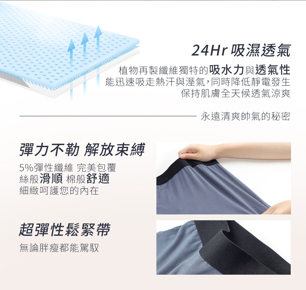 24Hr 吸濕透氣植物再製纖維獨特的吸水力與透氣性能迅速吸走熱汗與溼氣,同時降低靜電發生保持肌膚全天候透氣涼爽彈力不勒 解放束縛5%彈性纖維 完美包覆絲般滑順 棉般舒適細緻呵護您的內在超彈性鬆緊帶無論胖瘦都能駕馭永遠清爽帥氣的秘密