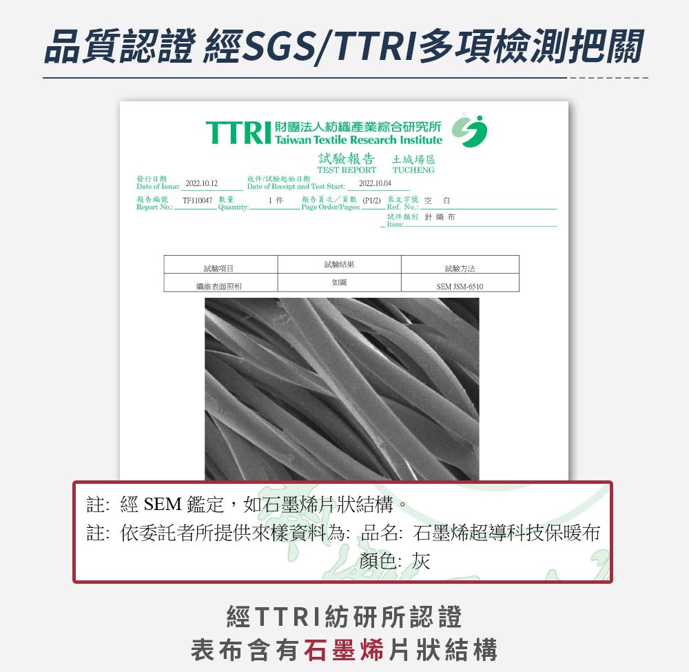 品質認證 SGS/多項檢測把關TTRI  Textile Research Institute 財團法人紡織產業綜合研究所驗報告 土城場區TEST REPORTTUCHENG發行日期Date of  20221012收件/試驗起始日期Date of Receipt and Test Start2022.10.04報告編號TF110047 數量1件Report No..-Quantity:報告頁次/頁數(P1/2) 號 空 Page Order/Pages. Ref. 試件 針織試驗項目試驗結果試驗方法纖維表面照相如圖SEM JSM-6510註: 經 SEM 鑑定,如石墨烯片狀結構。註:依委託者所提供來樣資料為:品名:石墨烯超導科技保暖布顏色:灰經TTRI紡研所認證表布含有石墨烯片狀結構