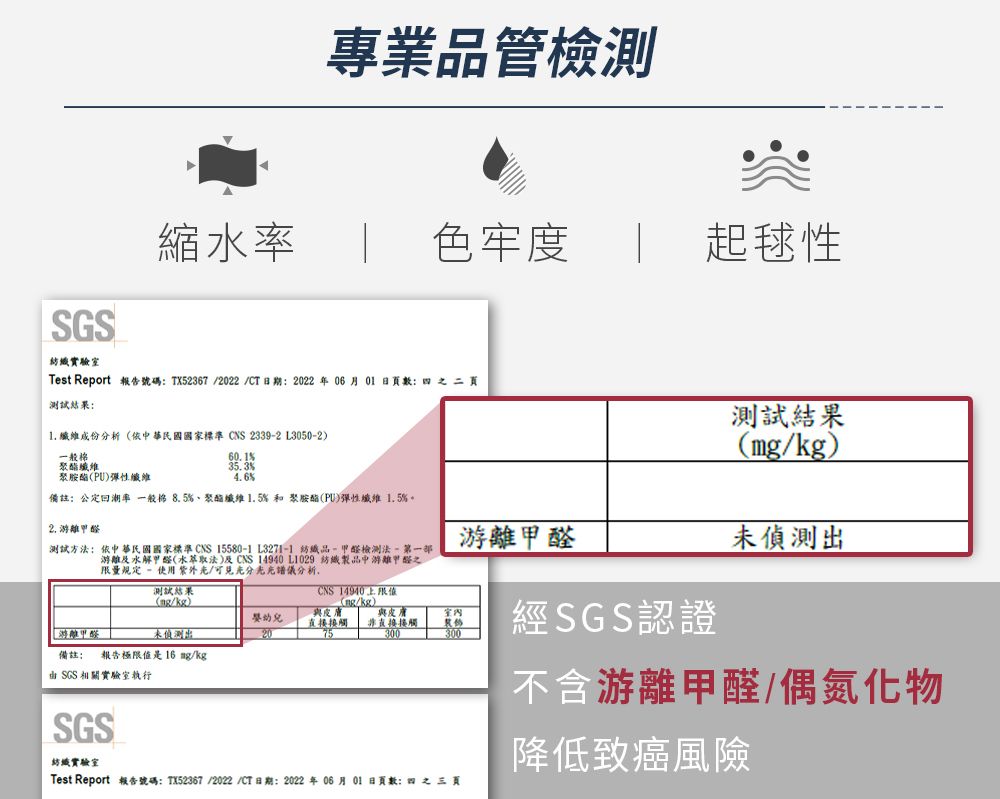 專業品管檢測縮水率色牢度起毬性SGS紡織實驗室Test Report 報告號碼TX523672022 CT日期2022年0601日之二測試結果:1. 成份析依中華民國國家標準 23392 L3050-2一般:聚酯纖維聚胺酯PU)彈性纖維備註:公定回潮率一般 8.5%、聚酯纖維1.5%和聚胺酯(PU)彈性纖維1.5%。2. 甲醛測試方法:依中華民國國家標準CNS 15580-1 L3271-1 紡織品-甲醛檢測法- 第一部游離水解甲醛(水萃取法)及 CNS 14940 L1029 紡織製品中游離甲醛之限量規定 - 使用紫外光/分譜儀分析,游離甲醛測試結果(/kg)CNS 14940(/kg)嬰游離甲醛未偵測出與皮膚 與皮膚接觸 直接接觸300300經SGS認證備註: 報告極限值是16 /kg SGS 相關實驗室執行測試結果(mg/kg)未偵測出SGS紡織實驗室Test Report 報告號碼:TX52367 /2022 /CT日期: 2022 年 06 月 01 日頁數: 四 之 三 頁不含游離甲醛/偶氮化物降低致癌風險