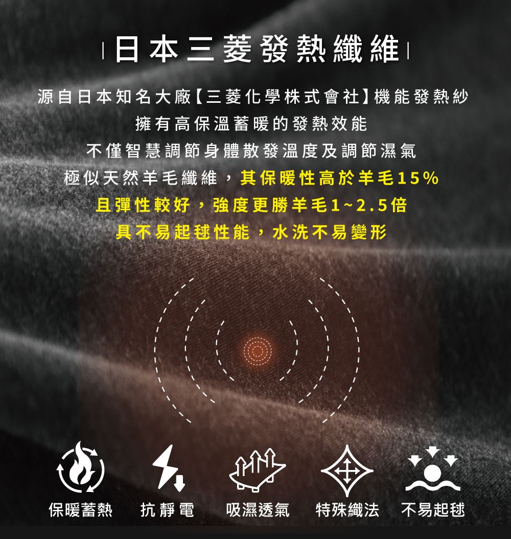 日本三菱發熱纖維源自日本知名大廠【三菱化學株式會社】機能發熱紗擁有高保溫蓄暖的發熱效能不僅智慧調節身體散發溫度及調節濕氣極似天然羊毛纖維,其保暖性高於羊毛%且彈性較好,強度更勝羊毛1~25倍具不易起性能,水洗不易變形.保暖蓄熱抗靜電 吸濕透氣特殊織法 不易起