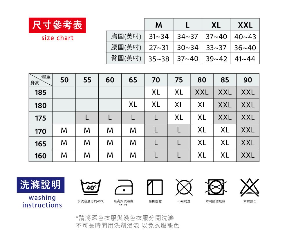 尺寸參考表MLXLXXLsize chart胸圍(英吋) | 3134腰圍(英吋) 2731臀圍(英吋)3437 3740 404330~34  35~3837~40  體重身高505560657075808590185XL XLXXLXXL XXL180XLXLXLXLXXLXXL175LLLLXLXLXXLXXL170165160MMMMMMMMMΣ Σ ΣLLXLXLXXLLLXLXLXXLLLXLXLXXL洗滌說明washing40 ☑水洗溫度低於40最高熨燙溫度懸掛陰乾不可乾洗不可翻滾烘乾不可漂白instructions110°C*請將深色衣服與淺色衣服分開洗滌不可長時間用洗劑浸泡 以免衣服褪色