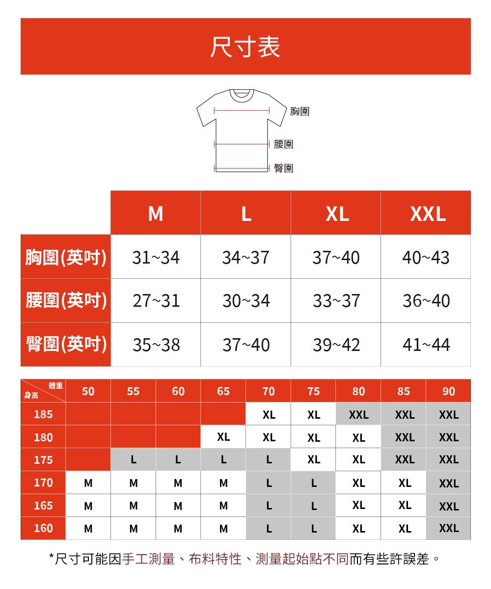 尺寸表 胸圍腰圍臀圍MLXLXXL胸圍(英吋)3134343737404043腰圍(英吋)2731303433373640臀圍(英吋) 353837404144體重50身高556060657075808590185XL180XLXL175LLLLXLXXLXXLXXLXLXLXXLXXLXLXLXXLXXL170MMMMLLXL165MMMMLLXLXLXXLXLXXL160MMMMLLXLXLXXL*尺寸可能因手工測量、布料特性、測量起始點不同而有些許誤差。