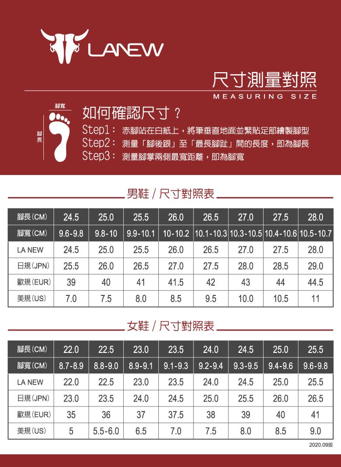 LANEW尺寸測量對照MEASURING SIZEStep1: 赤腳站在白紙上將筆垂直地面並緊貼足部繪製腳型腳寬如何確認尺寸?7Step2: 測量「腳後跟」至「最長腳趾」間的長度,即為腳長Step3: 測量腳掌兩側最寬距離,即為腳寬男鞋/尺寸對照表腳長(CM)24.525.0 25.5 26.0 26.5 27.0 27.5 28.0腳寬(CM)9.6-9.8 9.8-10 9.9-10.1 10-10.2 10.1-10.3 10.3-10.5 10.4-10.6 10.5-10.7LA NEW24.525.025.5 26.0 26.527.0 27.528.0日規(JPN)25.5 26.026.5 27.0 27.528.028.529.0歐規(EUR)39404141.542434444.5美規(US)7.07.58.08.59.510.010.511.女鞋/尺寸對照表,22.523.0 23.524.024.525.025.5腳長(CM) 22.0(CM) 8.7-8.9 8.8-9.0 8.9-9.1 9.1-9.3 9.2-9.4 9.3-9.5 9.4-9.6 9.6-9.8LA NEW22.022.523.023.524.024.525.025.5日規(JPN)23.023.524.0 24.525.025.526.026.5歐規(EUR)35363737.538394041美規(US)55.5-6.06.57.07.58.08.59.02020.09