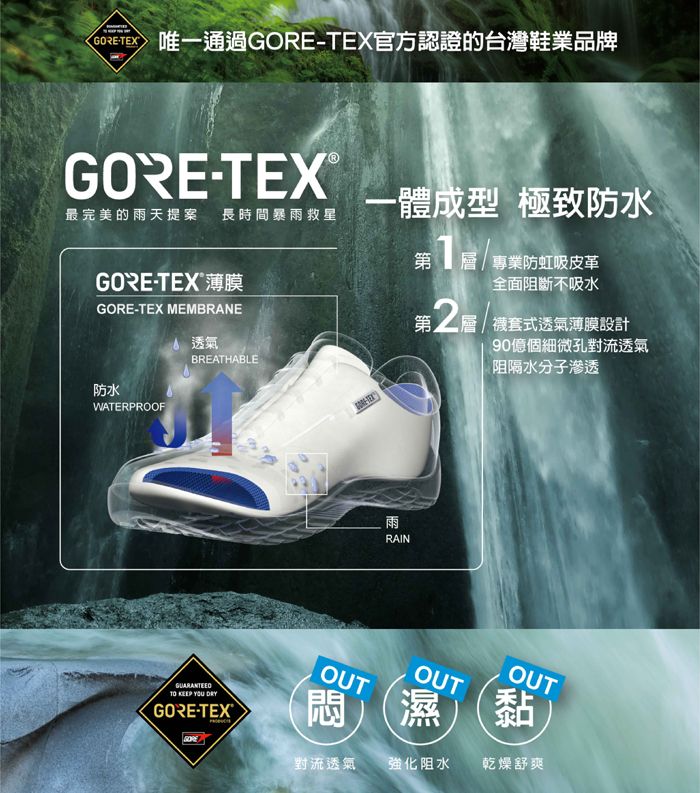 唯一通過-TEX官方認證的台灣鞋業品牌GORE-TEX®最完美的雨天提案 長時間暴雨救星GORE-TEX 薄膜GORE-TEX MEMBRANE防水WATERPROOF透氣BREATHABLE-體成型 極致防水第專業防虹吸皮革全面阻斷不吸水第二層/襪套式透氣薄膜設計90億個細微孔對流透氣阻隔水分子滲透雨RAINOUT KEEP YOU GORE-悶濕OUT黏OUTGORE對流透氣強化阻水乾燥舒爽