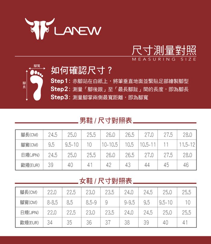 LANEW尺寸測量對照MEASURING SIZE寬如何確認尺寸?長Step 1:赤腳站在白紙上,將筆垂直地面並緊貼足部繪製腳型Step2:測量「腳後跟」至「最長腳趾」間的長度,即為腳長Step3:測量腳掌兩側最寬距離,即為腳寬男鞋/尺寸對照表腳長(CM)24525.025.5 26.0 26.527.027.5 28.0腳寬(CM)9.59.510 1010-10.5 10.5 10.5-111111.5-12日規(JPN)24.525.025.526.026.527.027.528.0歐規(EUR)3940414243444546-女鞋/尺寸對照表.腳長(CM)22.022.523.0 23.5 24.024.525.025.5腳寬(CM)8-8.58.58.5-999-9.59.59.5-10 10日規(JPN)22.022.523.023.524.024.525.025.5歐規(EUR)3435363738394041