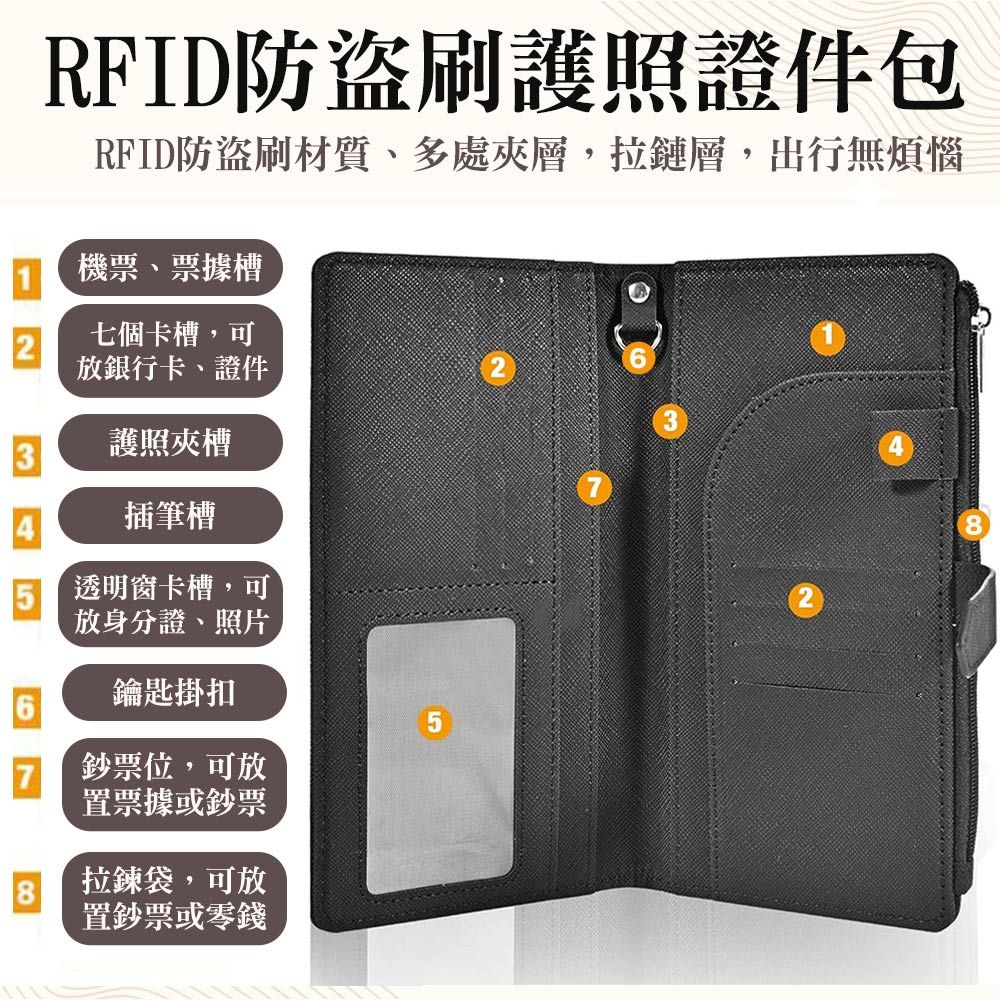 M.E  多功能防盜刷RFID 簡約機票護照證件長夾 附贈行李吊牌 黑