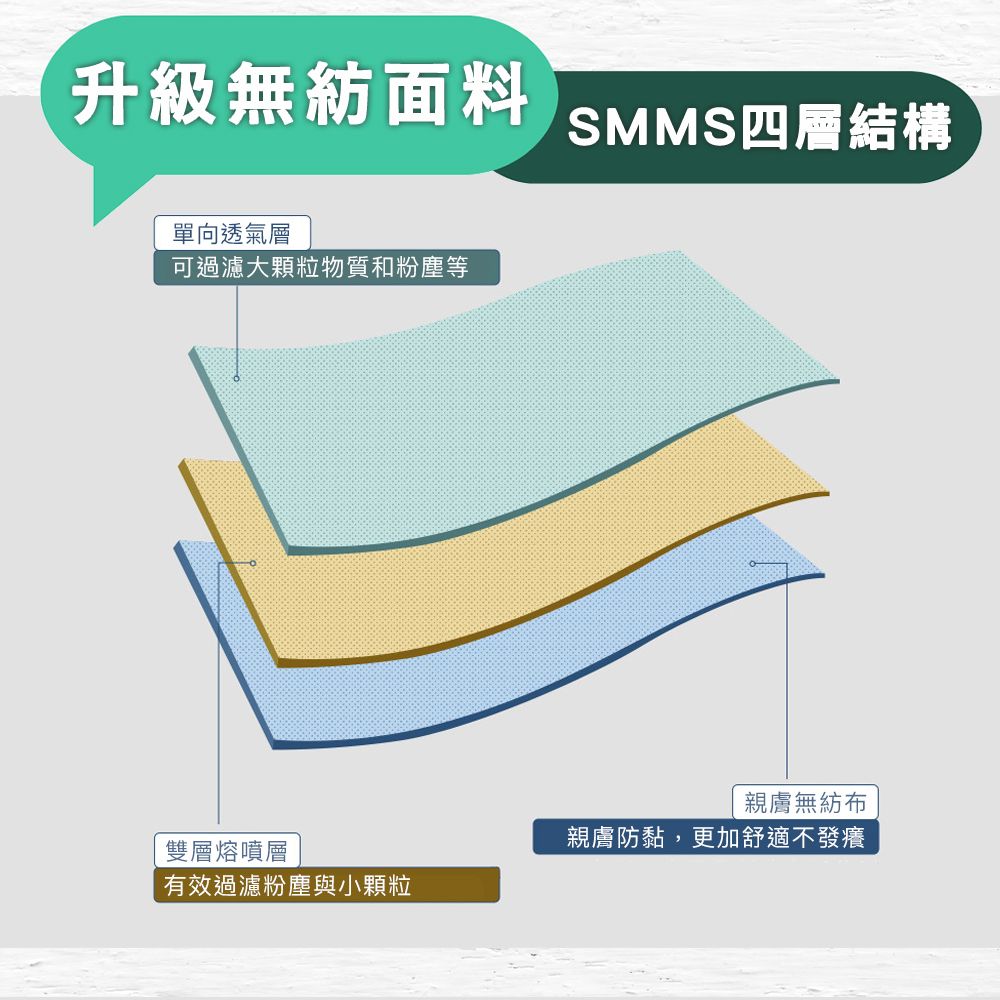 儀家生活館 旅行出國便攜式一次性床套-單人三件套 二入組