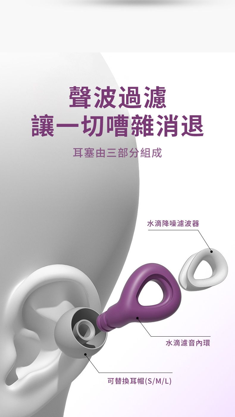 聲波過讓一切嘈雜消退耳塞由三部分組成水滴降噪濾波器可替換耳帽(S/M/L)水滴濾音內環
