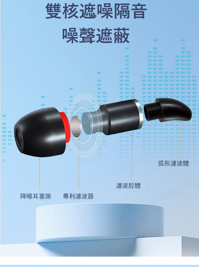 雙核遮噪隔音噪聲遮蔽弧形濾波體濾波腔體降噪耳塞頭 專利濾波器