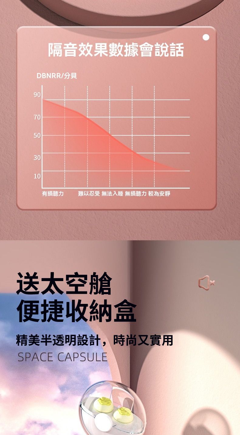 90隔音效果數據會說話DBNRR/70503010有損聽力難以忍受 無法入睡 無損聽力較為安靜送太空艙便捷收納盒精美半透明設計,時尚又實用SPACE CAPSULE