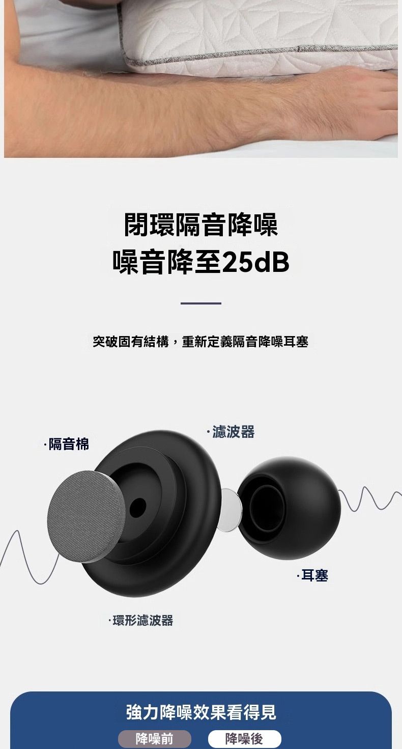 閉環隔音降噪噪音降至25dB突破固有結構,重新定義隔音降噪耳塞濾波器隔音棉·環形濾波器強力降噪效果看得見降噪前降噪後·耳塞