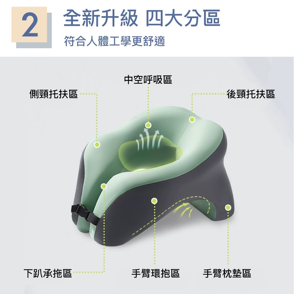 2 全新升級 四大分區符合人體工學更舒適中空呼吸區側頸托扶區後頸托扶區下承拖區手臂環抱區手臂枕墊區