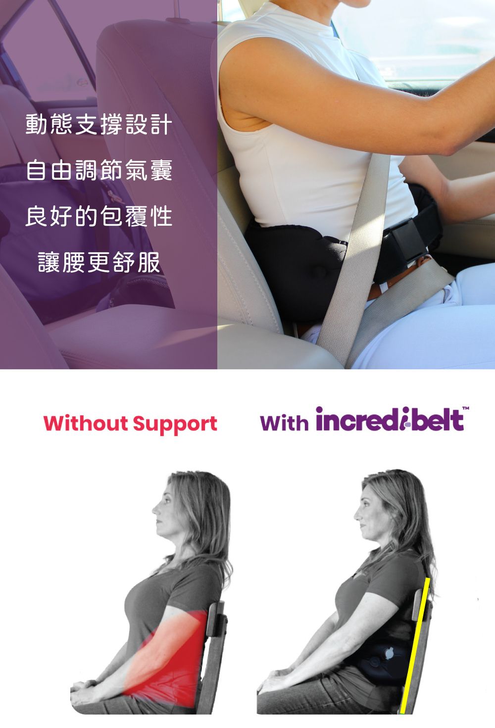 動態支撐設計自由調節氣囊良好的包覆性讓腰更舒服Without Support With incredibelt