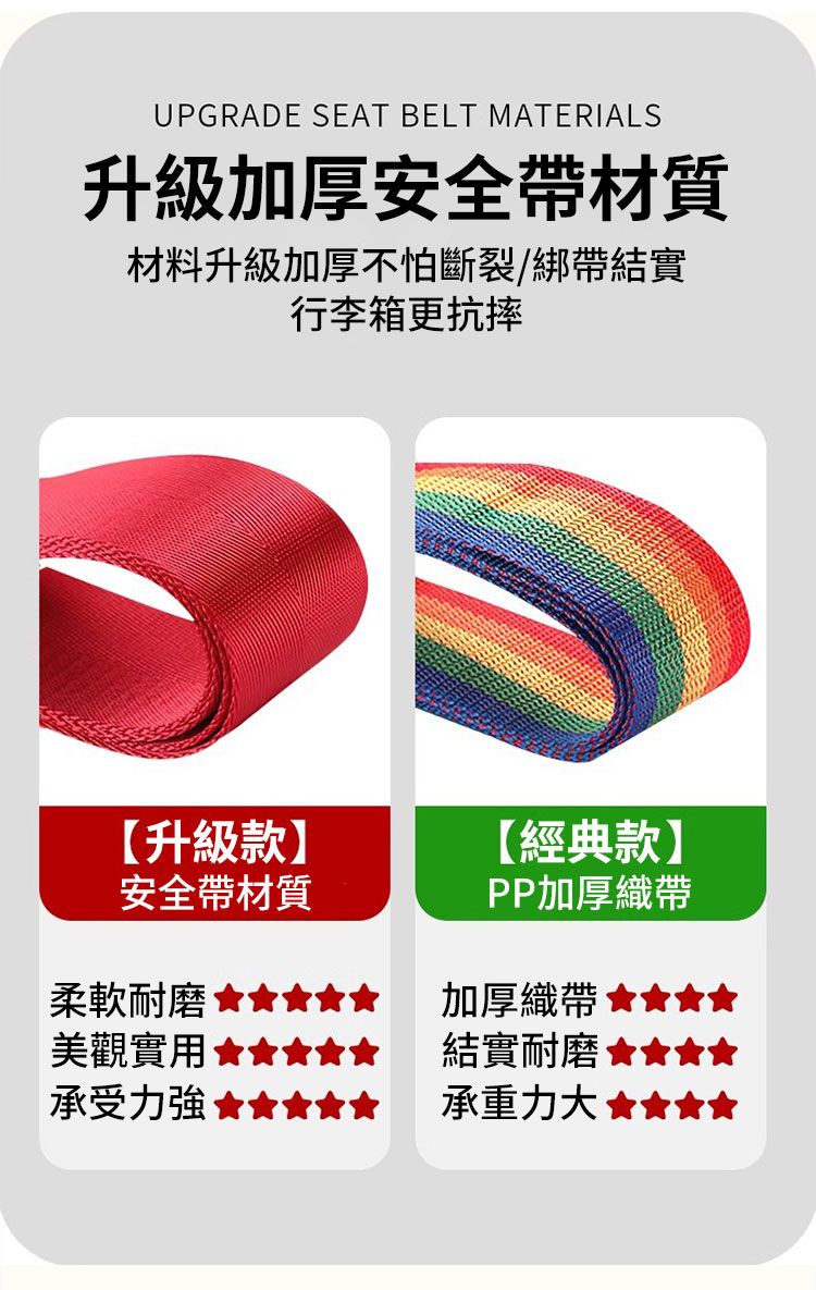 UPGRADE SEAT BELT MATERIALS升級加厚安全帶材質材料升級加厚不怕斷裂/綁帶結實行李箱更抗摔【升級款】安全帶材質【經典款】PP加厚織帶柔軟耐磨美觀實用加厚織帶結實耐磨承受★承重力大★★★★