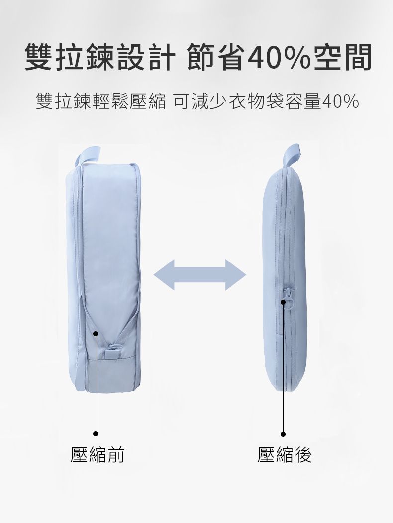 雙拉鍊設計節省40%空間雙拉鍊輕鬆壓縮 可減少衣物袋容量40%壓縮前壓縮後