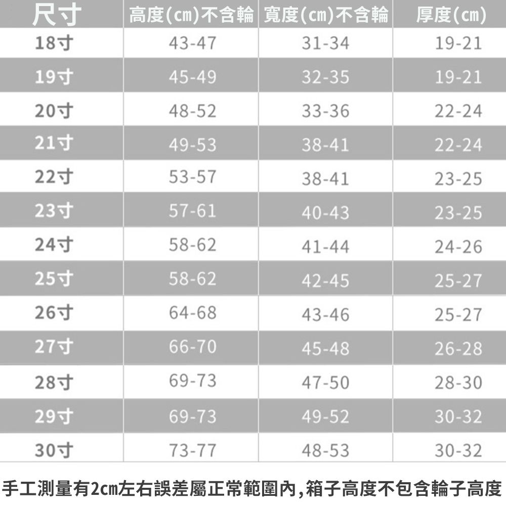 WIDE VIEW 免拆式行李箱透明保護套30吋(防塵套 防雨套 行李箱套 防刮 防髒套 免拆 耐磨/NOPC-30)