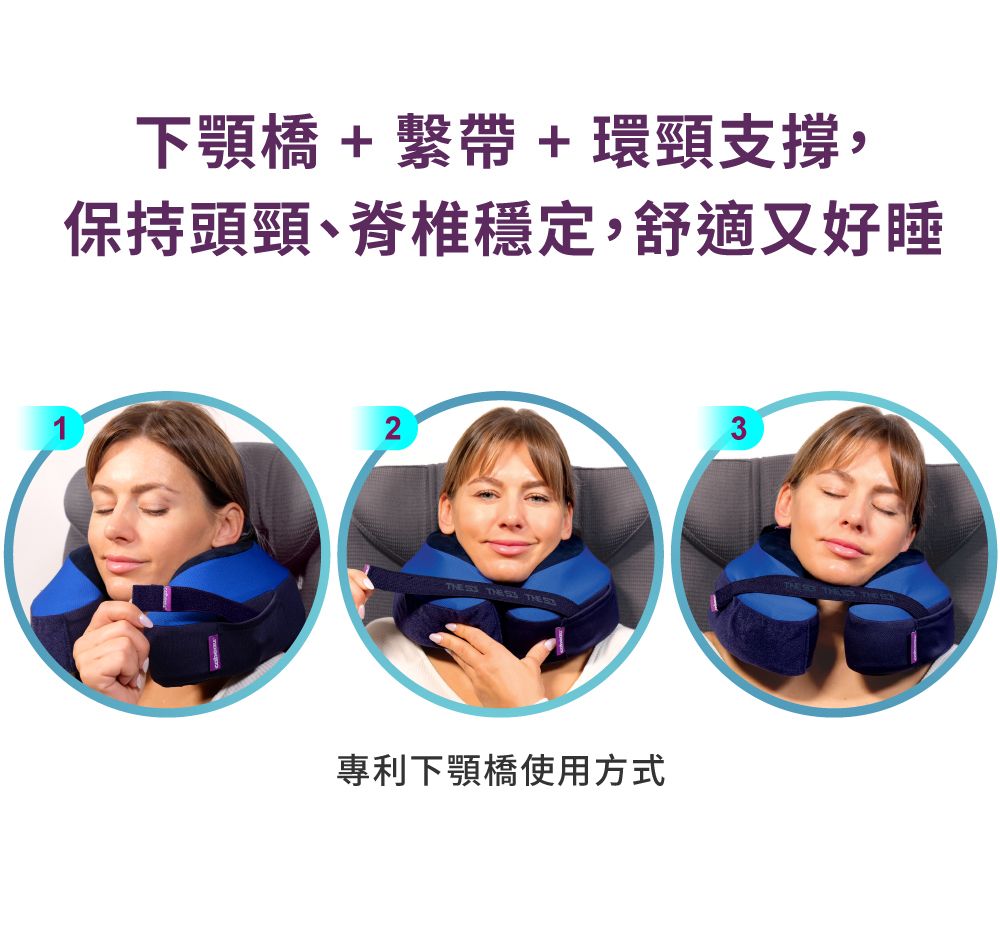 下顎橋+繫帶+環頸支撐,保持頭頸、脊椎穩定,舒適又好睡12  專利下顎橋使用方式3