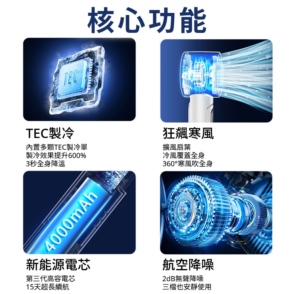 TEC核心功能TEC製冷內置多顆TEC製冷單製冷效果提升600%3秒全身降溫狂飆寒風擴風扇葉冷風覆蓋全身360°寒風吹全身4000mAh新能源電芯第三代高容電芯15天超長續航航空降噪2dB無聲降噪三檔也安靜使用