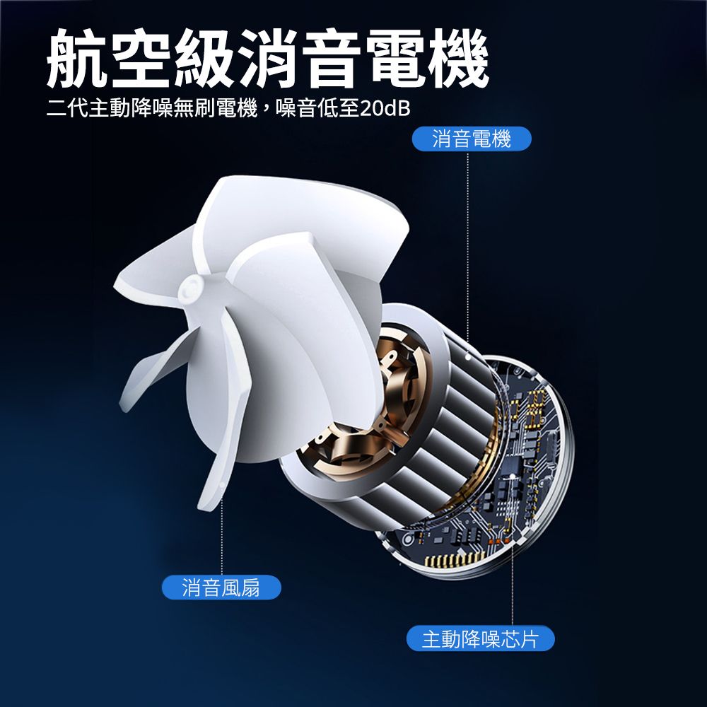 航空級消音電機二代主動降噪無刷電機,噪音低至20dB消音電機消音風扇主動降噪芯片