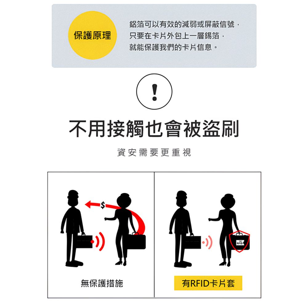 上手家居 旅遊防盜刷卡套 10入組(信用卡套/卡片套/悠遊卡套/卡片保護套/rfid/證件套/nfc)