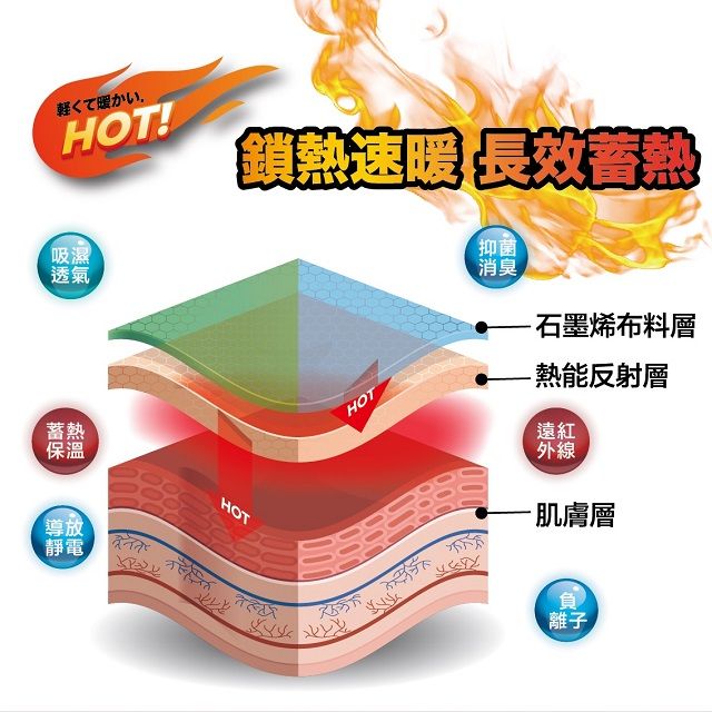 Funtaitai 台灣製鋅石墨烯發熱衣