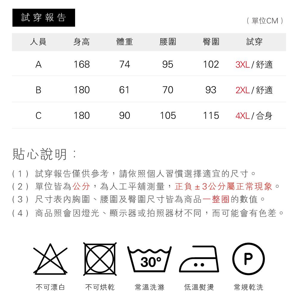 試穿報告人員身高體重腰圍臀圍A168749512( 單位CM )試穿3L / 舒適18061709302XL / 舒適C180901051154XL / 合身貼心說明:(1)試穿報告僅供參考,請依照個人習慣選擇適宜的尺寸。(2)單位皆為公分,為人工平舖測量,正負±3公分屬正常現象。(3)尺寸表內胸圍、腰圍及臀圍尺寸皆為商品一整圈的數值。(4)商品照會因燈光、顯示器或拍照器材不同,而可能會有色差。XP30不可漂白不可烘乾常溫洗滌低溫熨燙常規乾洗