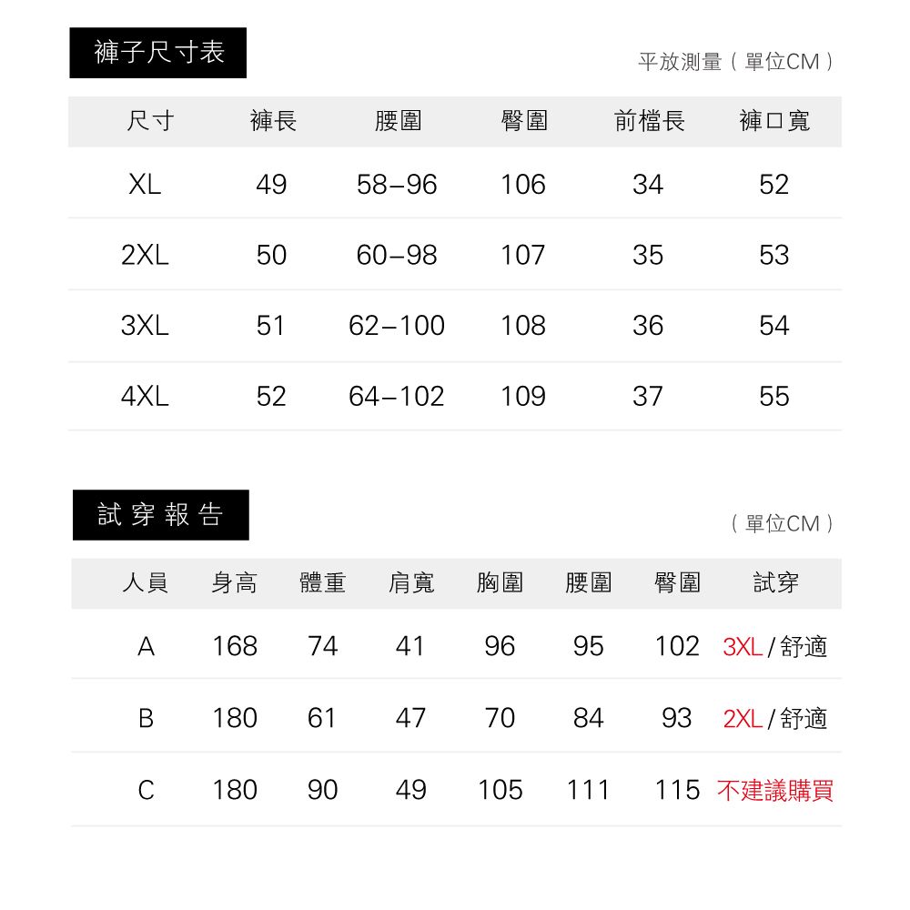 褲子尺寸表平放測量單位M)尺寸褲長腰圍臀圍前檔長褲口寬XL58-9610634522XL5060-981073XL5162-1001084XL5264-10210935 535455試穿報告( 單位CM )人員 身高體重肩寬胸圍腰圍臀圍試穿A 168744196951023XL/舒適1806147708493 2XL/舒適C180904949105111115 不建議購買