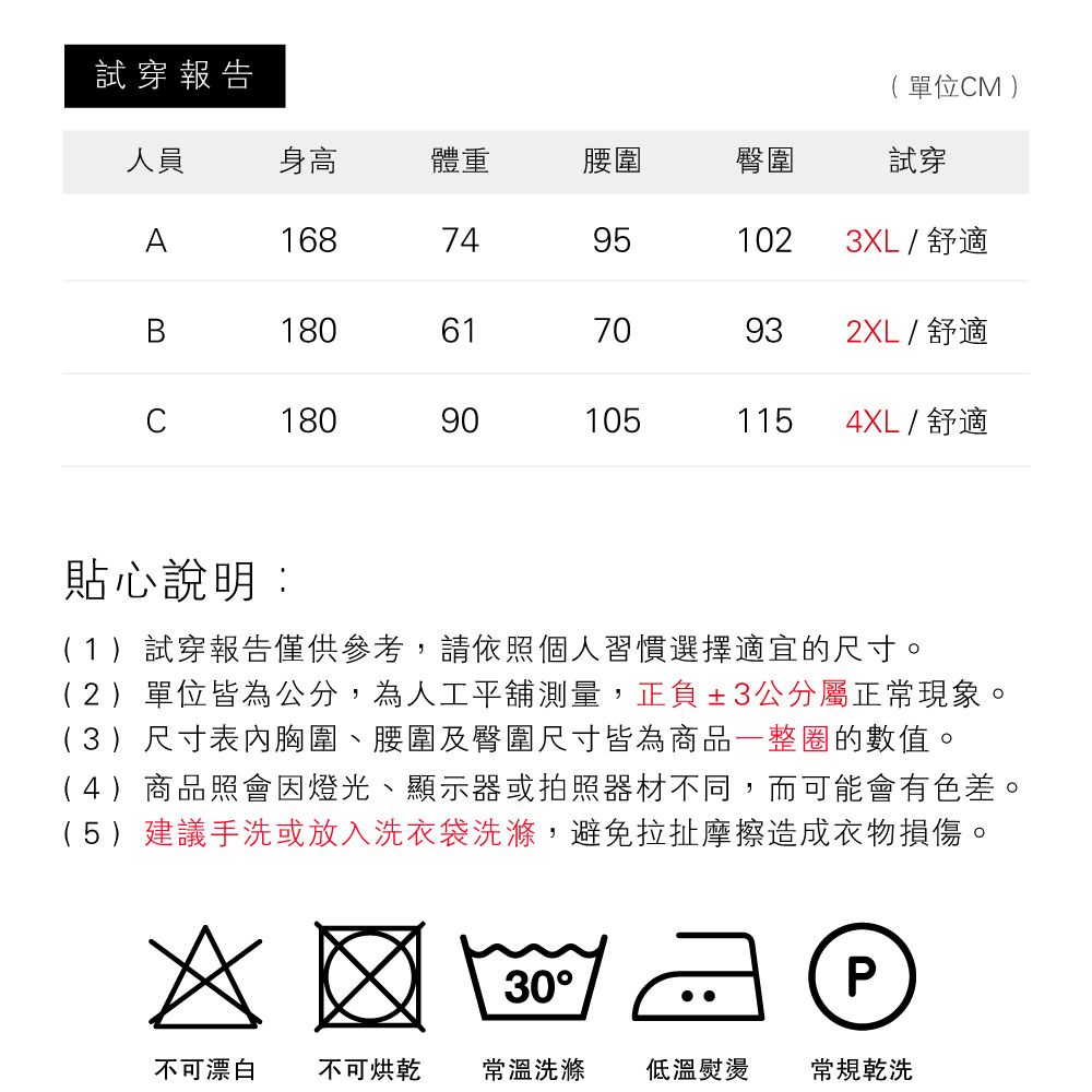 試穿報告(單位CM )人員身高體重腰圍臀圍試穿A16874951023L / 舒適1806170932XL / 舒適C180901051154XL / 舒適貼心說明:(1)試穿報告僅供參考,請依照個人習慣選擇適宜的尺寸。(2)單位皆為公分,為人工平舖測量,正負±3公分屬正常現象。(3)尺寸表胸圍、腰圍及臀圍尺寸皆為商品一整圈的數值。(4)商品照會因燈光、顯示器或拍照器材不同,而可能會有色差。(5)建議手洗或放入洗衣袋洗滌,避免拉扯摩擦造成衣物損傷。X  30P不可漂白不可烘乾常溫洗滌 低溫熨燙常規乾洗