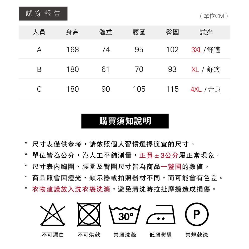 試穿報告 單位M )人員身高體重腰圍臀圍試穿A16874951023XL / 舒適B180617093XL / 舒適C180901051154XL /合身購買須知說明尺寸表僅供參考,請依照個人習慣選擇適宜的尺寸。單位皆為公分,為人工平鋪測量,正負±3公分屬正常現象。*尺寸表胸圍、腰圍及臀圍尺寸皆為商品一整圈的數值。商品照會因燈光、顯示器或拍照器材不同,而可能會有色差。衣物建議放入洗衣袋洗滌,避免清洗時拉扯摩擦造成損傷。30P不可漂白 不可烘乾常溫洗滌 低溫熨燙常規乾洗