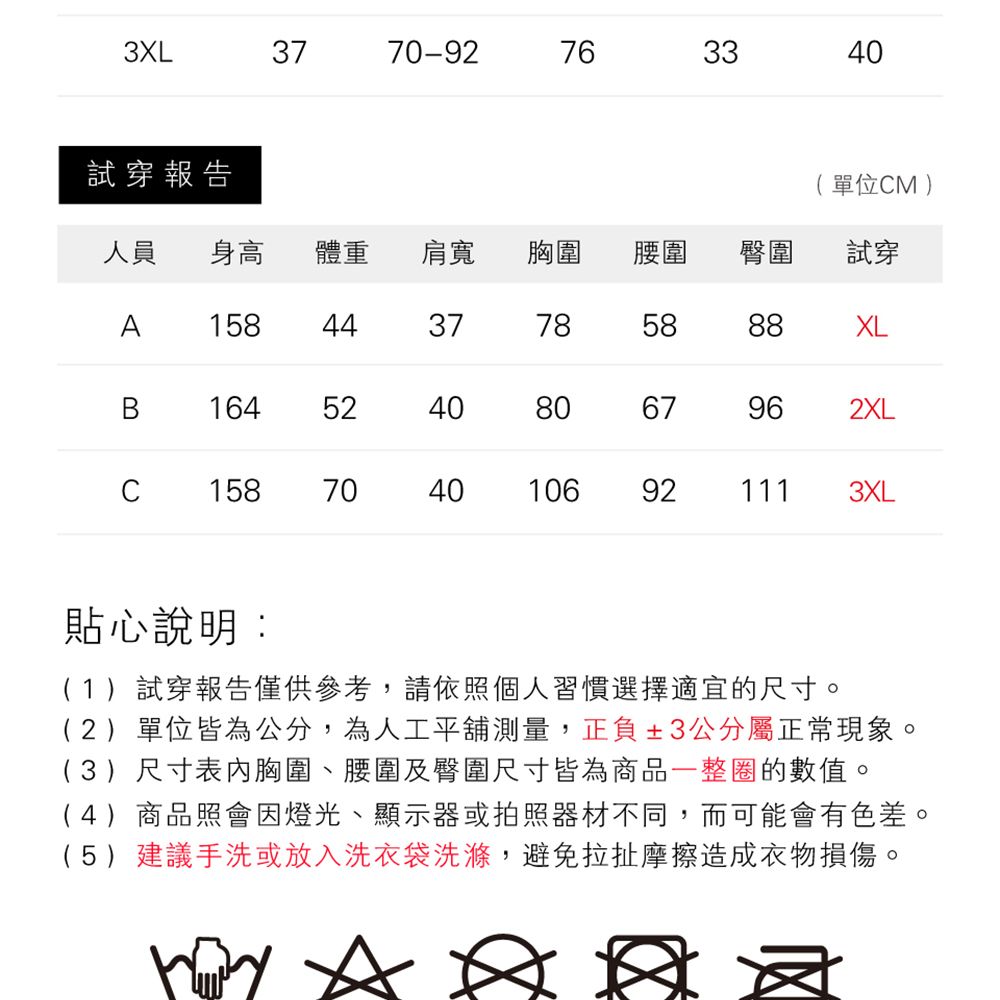 3XL37-7633334040試穿報告單位CM)人員 身高體重肩寬胸圍 腰圍臀圍試穿A15844377858XLB1645240C15870704040888067962XL10692921113XL貼心說明:(1)試穿報告僅供參考,請依照個人習慣選擇適宜的尺寸。(2)單位皆為公分,為人工測量,正負3公分屬正常現象。(3)尺寸表內胸圍、腰圍及臀圍尺寸皆為商品一整圈的數值。(4)商品照會因燈光、顯示器或拍照器材不同,而可能會有色差。(5)建議手洗或放入洗衣袋洗滌,避免拉扯摩擦造成衣物損傷。