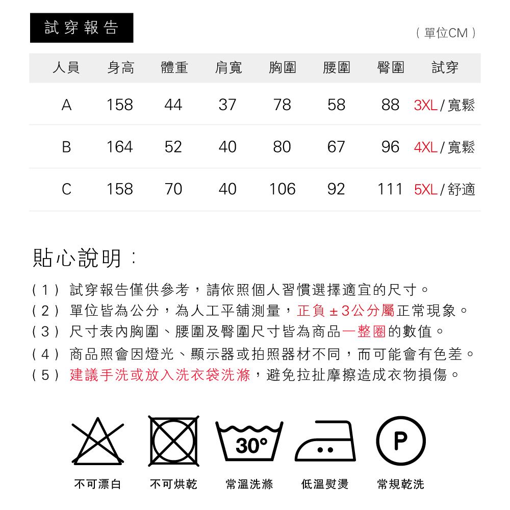 試穿報告人員 身高(單位CM )體重肩寬胸圍腰圍臀圍試穿A158B1644437785888 3XL/寬鬆5240806796 4XL/寬鬆C158704010692111 5XL / 舒適貼心說明:(1)試穿報告僅供參考,請依照個人習慣選擇適宜的尺寸。(2)單位皆為公分,為人工平舖測量,正負±3公分屬正常現象。(3)尺寸表胸圍、腰圍及臀圍尺寸皆為商品一整圈的數值。(4)商品照會因燈光、顯示器或拍照器材不同,而可能會有色差。(5)建議手洗或放入洗衣袋洗滌,避免拉扯摩擦造成衣物損傷。30P不可漂白 不可烘乾常溫洗滌 低溫熨燙常規乾洗