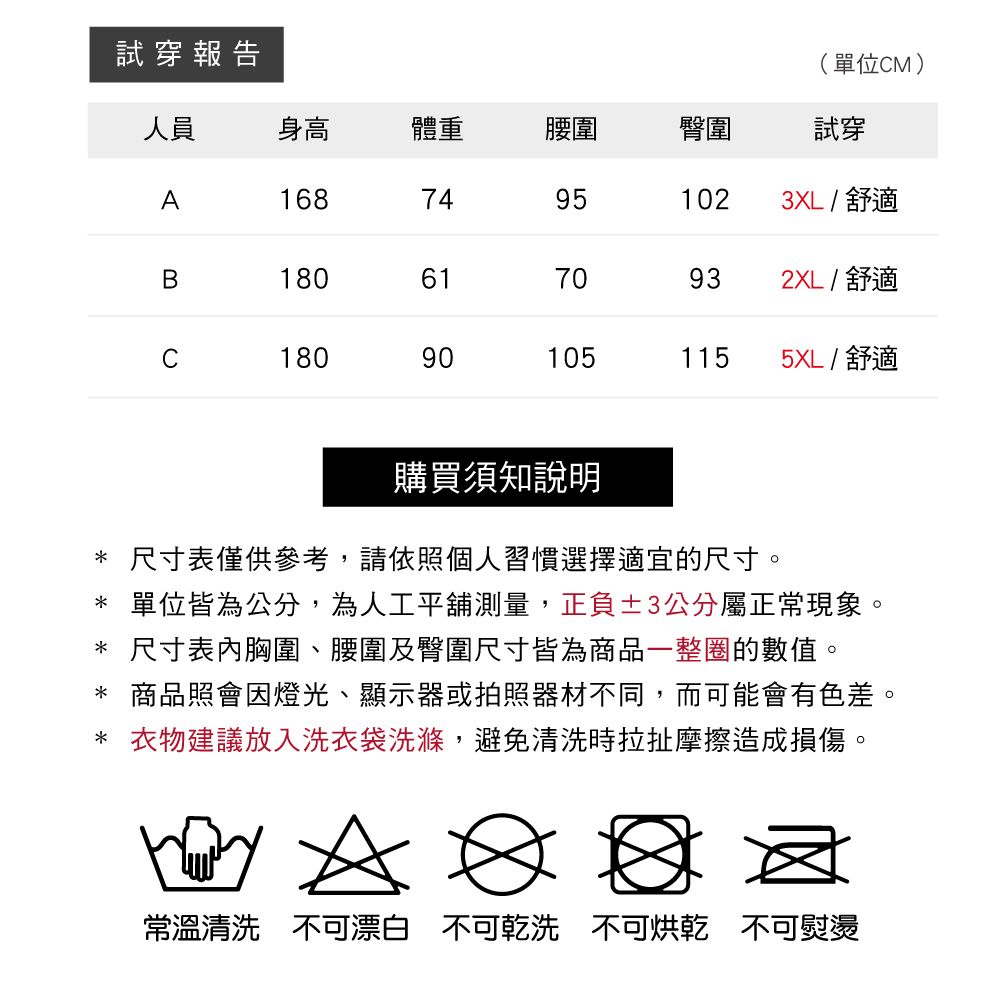 試穿報告(單位CM)人員身高體重腰圍臀圍試穿A1687495123XL / 舒適B1806170932XL / 舒適0180901051155XL / 舒適購買須知說明*尺寸表僅供參考,請依照個人習慣選擇適宜的尺寸。* 單位皆為公分,為人工平舖測量,正負±3公分屬正常現象。*尺寸表內胸圍、腰圍及臀圍尺寸皆為商品一整圈的數值。* 商品照會因燈光、顯示器或拍照器材不同,而可能會有色差。* 衣物建議放入洗衣袋洗滌,避免清洗時拉扯摩擦造成損傷。常溫清洗 不可漂白 不可乾洗 不可烘乾 不可熨燙