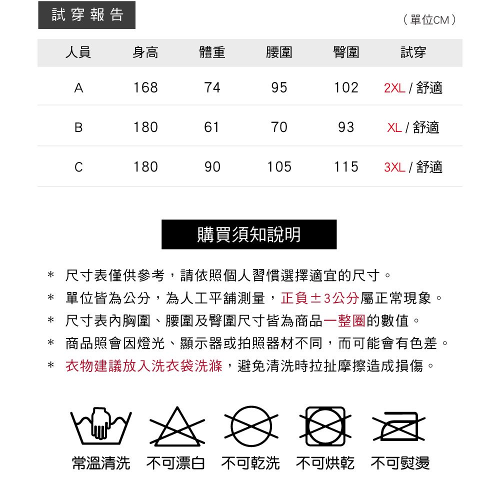 試穿報告(單位CM)人員身高體重腰圍臀圍試穿A16874951022XL / 舒適B180617093XL / 舒適C180901051153XL / 舒適購買須知說明*尺寸表僅供參考,請依照個人習慣選擇適宜的尺寸。* 單位皆為公分,為人工測量,正負±3公分屬正常現象。*尺寸表內胸圍、腰圍及臀圍尺寸皆為商品一整圈的數值。* 商品照會因燈光、顯示器或拍照器材不同,而可能會有色差。* 衣物建議放入洗衣袋洗滌,避免清洗時拉扯摩擦造成損傷。 常溫清洗 不可漂白 不可乾洗 不可烘乾不可熨燙