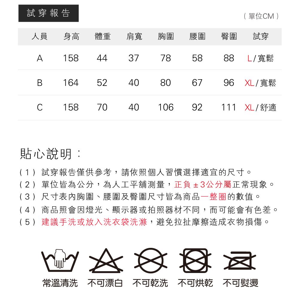 試穿報告人員 身高 單位M )體重肩寬胸圍腰圍臀圍試穿A 1443778585888L/寬鬆B1645240806796 XL/寬鬆C1587040 10692111 XL/舒適貼心說明:(1)試穿報告僅供參考,請依照個人習慣選擇適宜的尺寸。(2)單位皆為公分,為人工平舖測量,正負±3公分屬正常現象。(3)尺寸表內胸圍、腰圍及臀圍尺寸皆為商品一整圈的數值。(4)商品照會因燈光、顯示器或拍照器材不同,而可能會有色差。(5)建議手洗或放入洗衣袋洗滌,避免拉扯摩擦造成衣物損傷。常溫清洗 不可漂白 不可乾洗 不可烘乾 不可熨燙