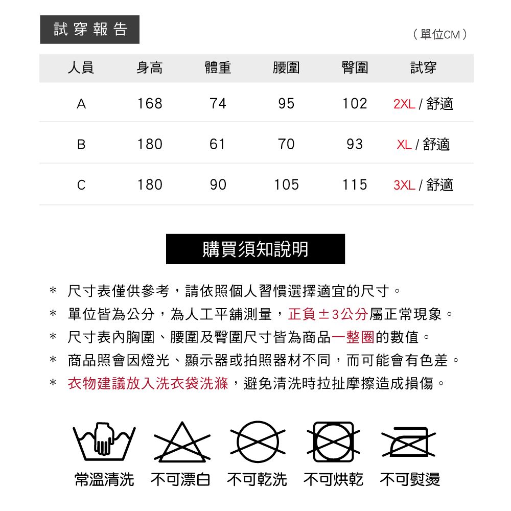 試穿報告(單位M)人員身高體重腰圍臀圍試穿A16874951022XL / 舒適B180617093XL / 舒適C180901051153XL / 舒適購買須知說明*尺寸表僅供參考,請依照個人習慣選擇適宜的尺寸。* 單位皆為公分,為人工平舖測量,正負±3公分屬正常現象。*尺寸表內胸圍、腰圍及臀圍尺寸皆為商品一整圈的數值。* 商品照會因燈光、顯示器或拍照器材不同,而可能會有色差。* 衣物建議放入洗衣袋洗滌,避免清洗時拉扯摩擦造成損傷。常溫清洗 不可漂白 不可乾洗 不可烘乾 不可熨燙