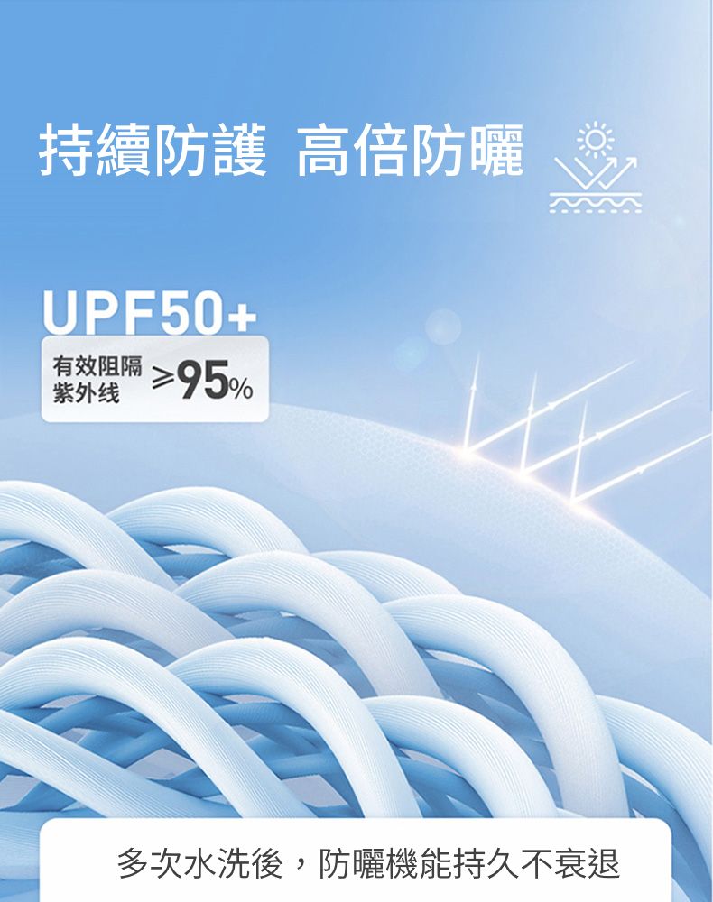 持續防護 高倍防曬UPF50+有效阻隔 ≥95%紫外线多次水洗後,防曬機能持久不衰退