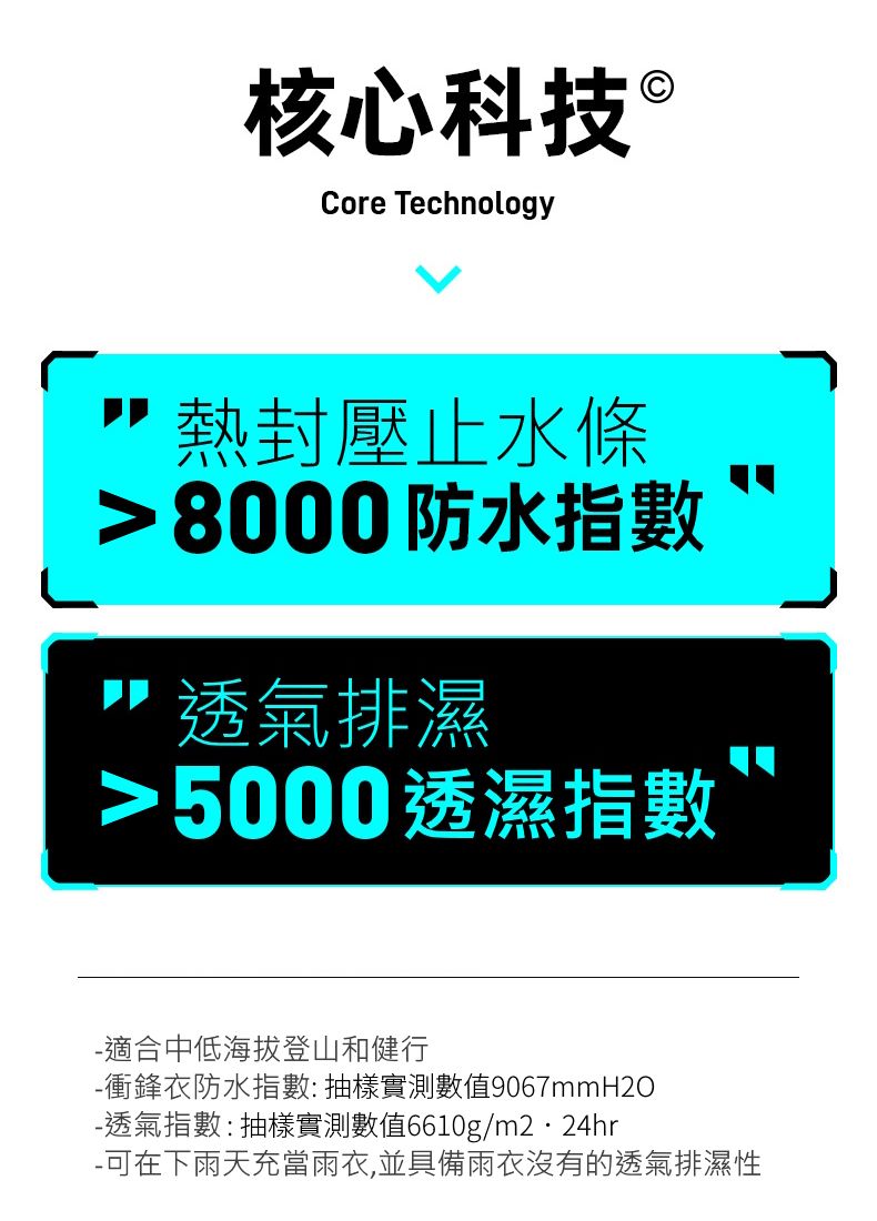 核心科技 Core Technology熱封壓止水條8000防水指數透氣排濕5000透濕指數-適合中低海拔登山和健行-衝鋒衣防水指數:抽樣實測數值9067mmH2O-透氣指數:抽樣實測數值6610g/m224hr-可在下雨天充當雨衣,並具備雨衣沒有的透氣排濕性