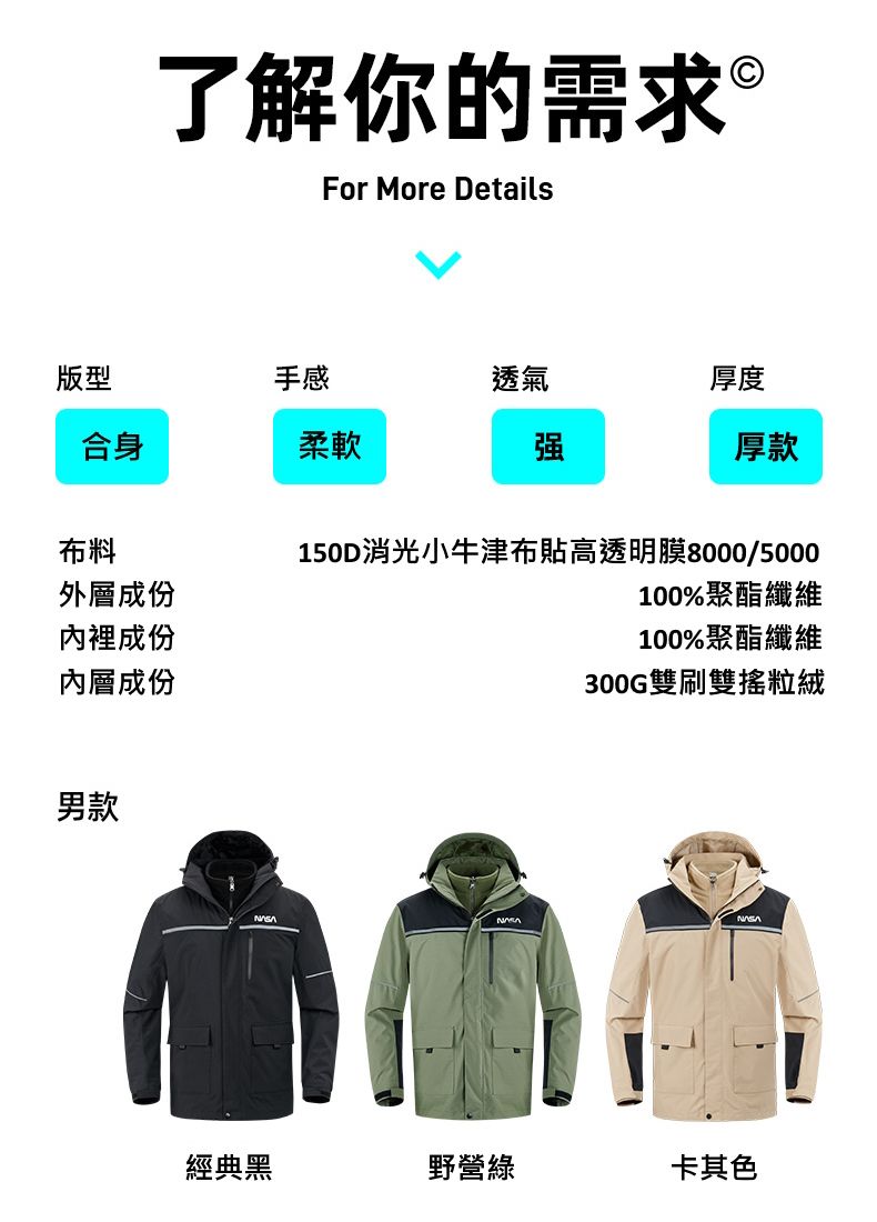 了解你的需求®For More Details版型手感透氣厚度合身柔軟强厚款布料150D消光小牛津布貼高透明膜8000/5000外層成份內裡成份100%聚酯纖維100%聚酯纖維內層成份男款經典黑野營綠300G雙刷雙搖粒絨卡其色