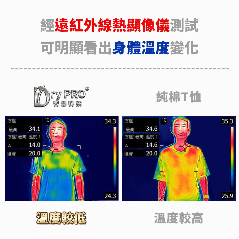 DryPRO  【智慧科技】 空氣機能衣丁香粉