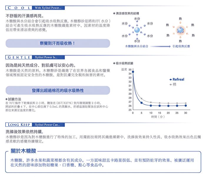 COOLWith Xylitol Power感效果的結構不舒服的汗漬感再見。木糖酸與水分結合會引起吸水反應。木糖醇紗是將和汗(水分)結合可產生吸水反應的木糖酸進素材因素材的度降低而帶清凉清爽的感覺。水分水分水分水分水分察覺到汗而吸收熱!木糖酸與水分結合引起吸熱反應GENTLEXylitol Power Is因為是純天然成分對肌膚可以安心的。吸水吸熱驗木糖酸是天然的原料。木糖醇紗是織進了在世界各國食品和醫藥裡被認定安全性的木糖酸是對肌膚完全親和無害的素材。溫度 3534333231 Refreal棉發揮出超過棉花的吸水吸熱性3029試驗方法在70條件下乾燥試料2小時在(35℃X27%)室內環境調整2小時。將試料折疊4下在中心0.5mL的,把感溫器放在試料中心部位來溫度的變化。2726255101520 2530時間(分)LONG KEEP Xylitol Power Can洗滌後效果依然持續。木糖醇紗是因為對木糖酸進行了特殊的加工用獨創技術將其織進嫘中洗滌後效果持久性長、吸水吸熱效果出色且觸感柔軟的感覺持續穩定。關於木糖酸木糖酸、許多水果和蔬菜裡都含有其成分。一方面味甜且卡路里很低,並有蛀牙的效果,被廣泛運用在天然的甜味添加物如糖果、點心等食品中。