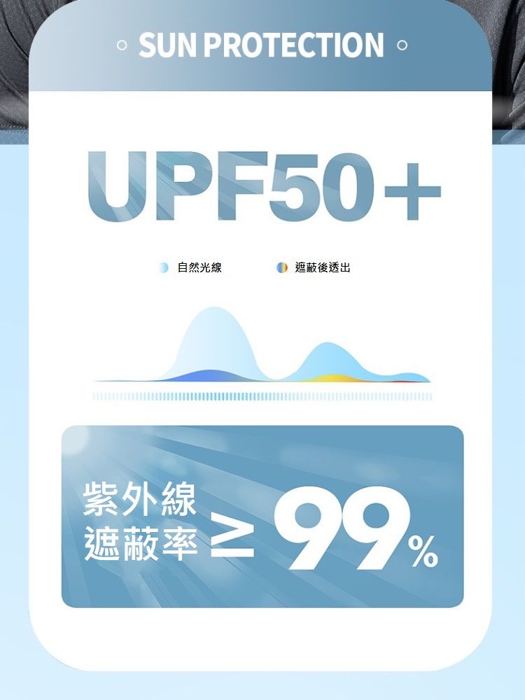 SUN PROTECTIONUPF50+自然光線 遮蔽後透出紫外線遮蔽率%