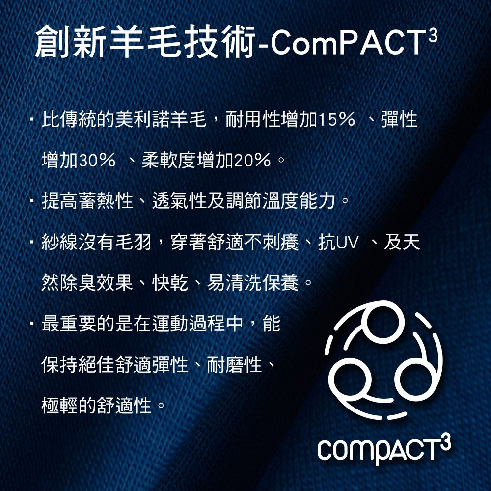 創新羊毛技術-ComPACT比傳統的美利諾羊毛,耐用性增加15%、彈性增加30%、柔軟度增加20%。提高蓄熱性、透氣性及調節溫度能力。·紗線沒有毛羽,穿著舒適不刺癢、抗UV、及天然除臭效果、快乾、易清洗保養。最重要的是在運動過程中,能保持絕佳舒適彈性、耐磨性、極輕的舒適性。 3