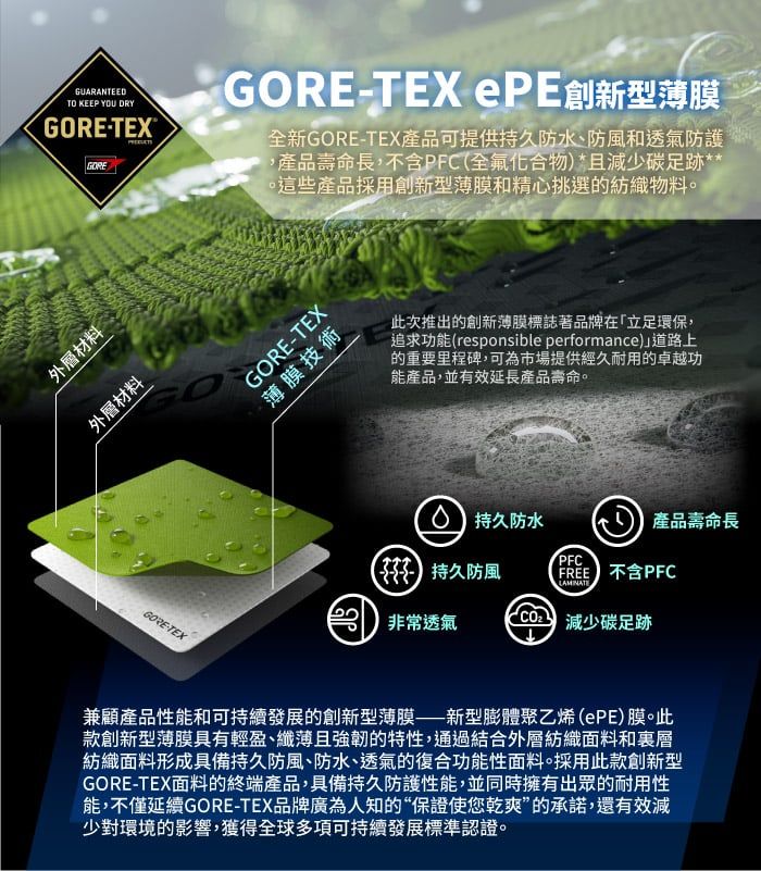 GUARANTEEDTO KEEP YOU DRYGORE-GOREGORE-TEX ePE創新型薄膜全新GORE-TEX產品可提供持久防水、防風和透氣防護產品壽命長,不含PF全氟化合物),且減少碳足跡**。這些產品採用創新型薄膜和精心挑選的紡織物料。外層材料外層材料GORE-TEXCGORE-TEX薄膜技術此次推出的創新薄膜標誌著品牌在立足環保,追求功能(responsible performance)道路上的重要里程碑,可為市場提供經久耐用的卓越功能產品,並有效延長產品壽命。 持久防水 產品壽命長( 持久防風PFC不含PFCLAMINATE非常透氣 減少碳足跡兼顧產品性能和可持續發展的創新型薄膜——新型膨體聚乙烯(PE)膜。此款創新型薄膜具有輕盈、纖薄且強韌的特性,通過結合外層紡織面料和裏層紡織面料形成具備持久防風、防水、透氣的復合功能性面料。採用此款創新型GORE-TEX面料的終端產品,具備持久防護性能,並同時擁有出眾的耐用性能,不僅延續GORE-TEX品牌廣為人知的“保證使您乾爽的承諾,還有效減少對環境的影響,獲得全球多項可持續發展標準認證。