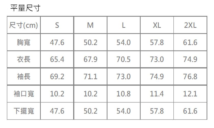 平量尺寸尺寸(cm)MLXL2XL胸寬 47.650.254.057.861.6衣長65.467.970.573.074.9袖長69.271.173.074.976.8袖口寬10.210.210.811.412.1下擺寬 47.650.254.057.861.6